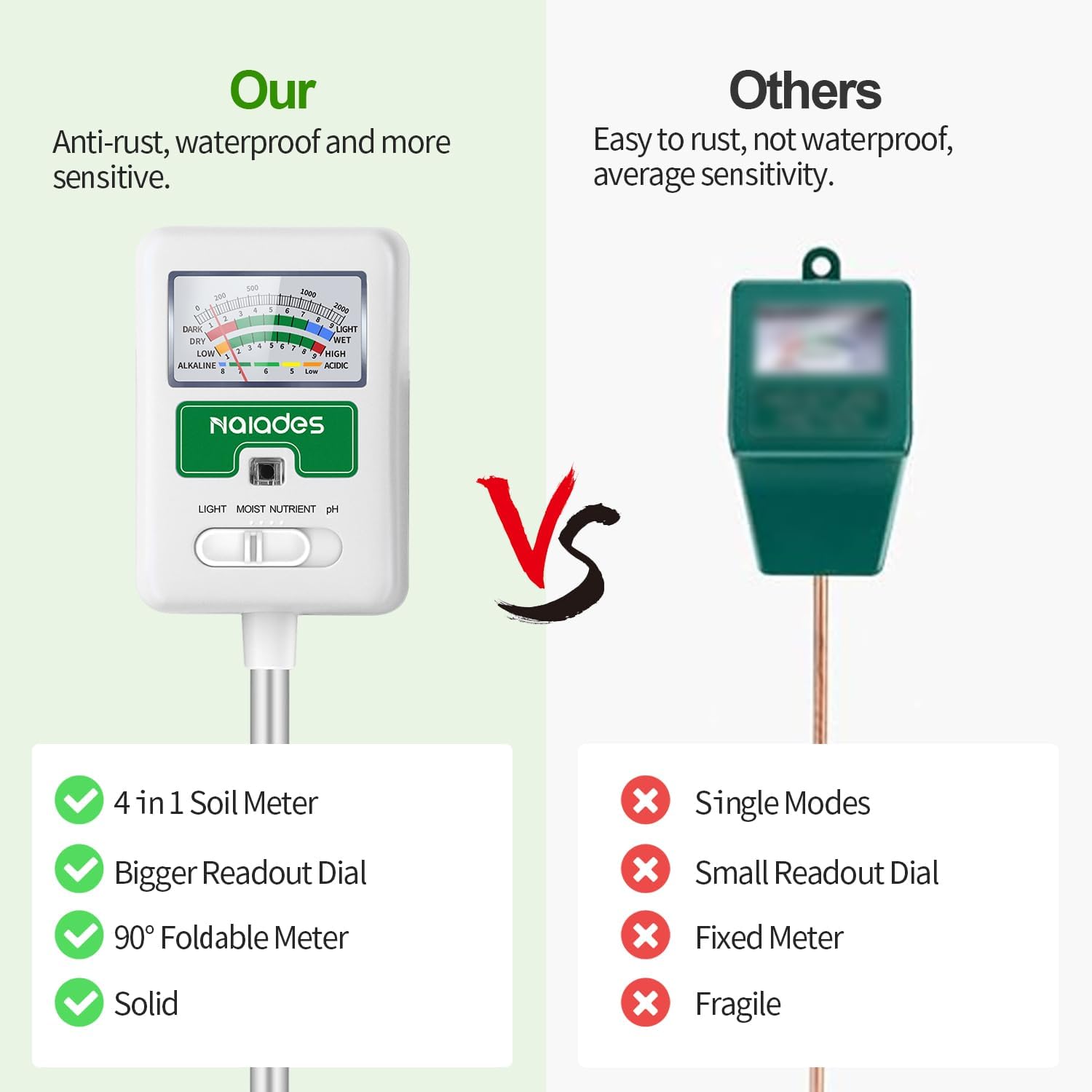 Soil Moisture Meter for Plants - Water Testing Kit ulasan dan harga