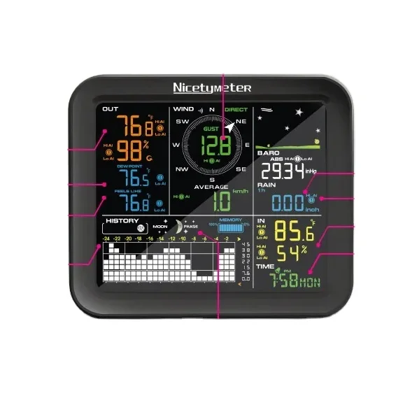 Outdoor Wind Speed Rainfall Wi - Weather Station Indoor ulasan dan harga